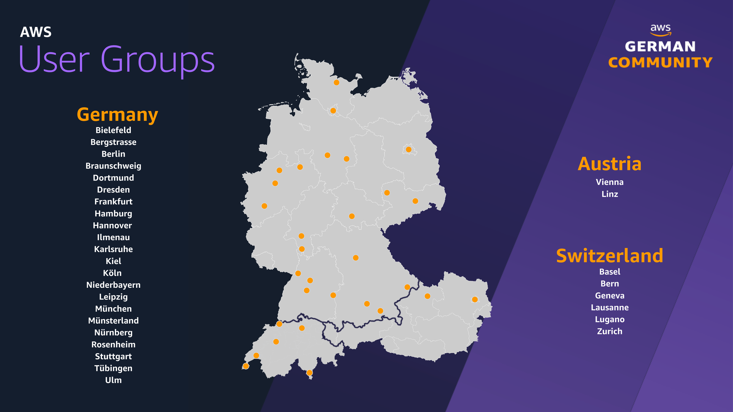 AWS UserGroups in DACH